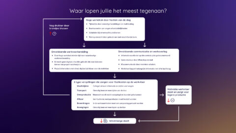 In 5 minuten meer rust in je werk