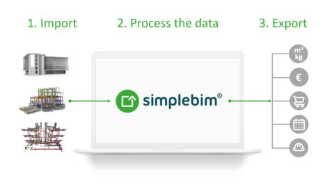 Slimmer bouwen met BIM: Ontdek de kracht van Simplebim op DigiBouw
