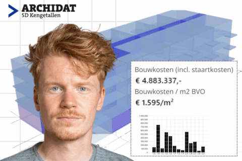 Kennissessie: Bouwkosteninzicht met parametrisch modelleren