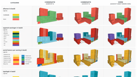 Hoe schalen we MiniBIM na negen jaar slim op? Twee vragen aan jullie